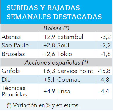 Ganadores y perdedores de la semana.